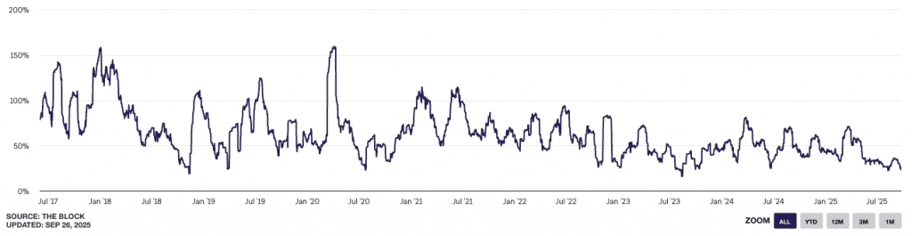 annualized bitcoin volatility