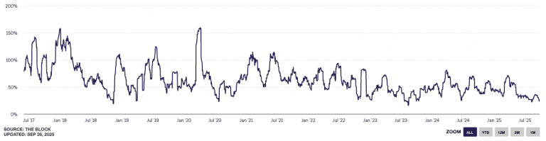 Bitcoin Perpetual Futures