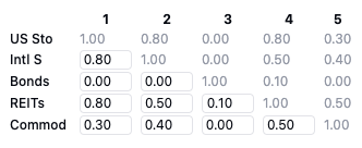 correlation matrix between assets