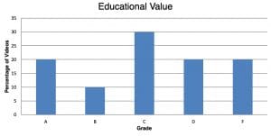 Finance TikTok Report Card: 70% of Viral Investing Videos Misleading