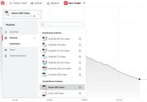 Deriv Bolsters Its Synthetic Indices With Crash 150 & Boom 150