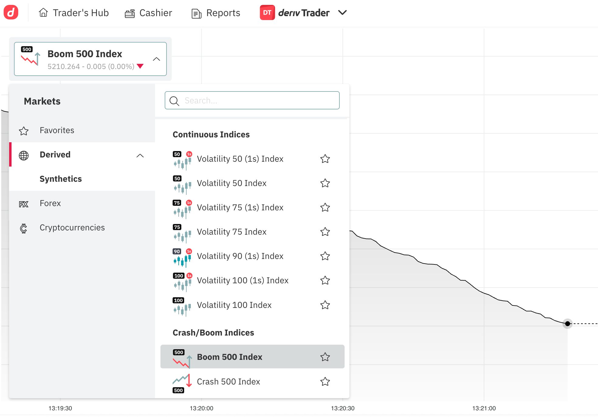 Crash and boom indices on Deriv's platform