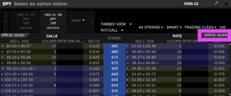 Options Carry Trades