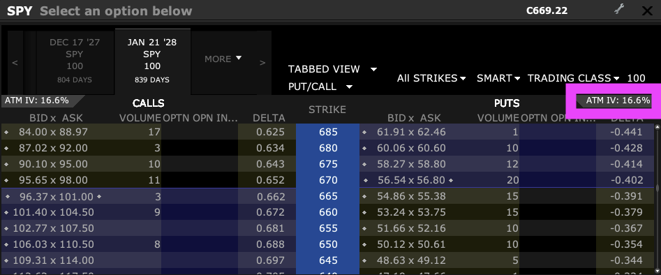 implied volatility