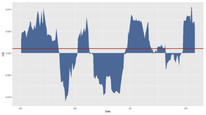 Apple stock volatility risk premium