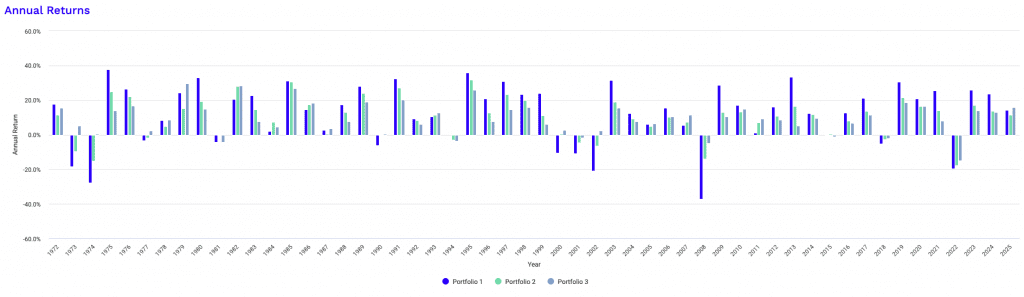 how adding fundamentally different returns streams improves risk-adjusted returns