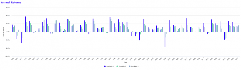 Global Investment Returns Yearbook Summarized (125 Years of Financial History)