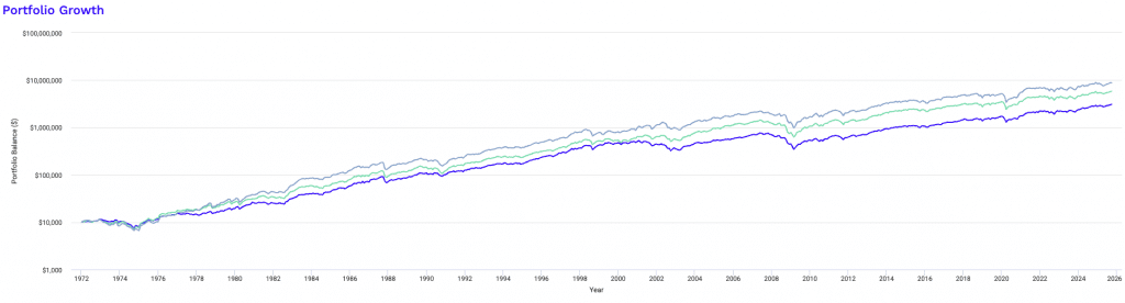 large cap value vs. mid cap value vs. small cap value performance