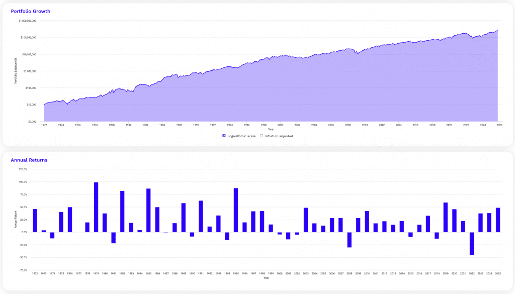 Backtesting a futures portfolio, performance