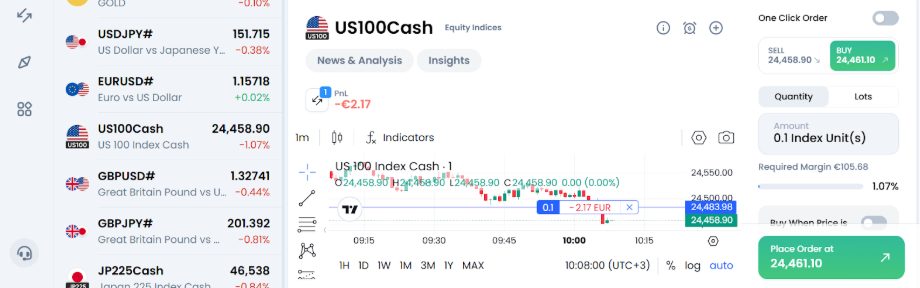 Improved XM trading interface with US 100 chart
