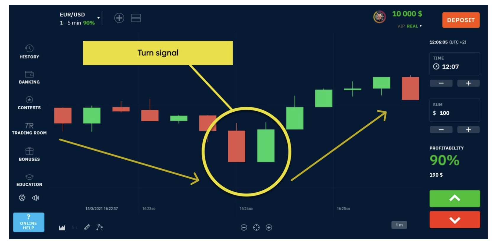 Candlestick education from Bubinga