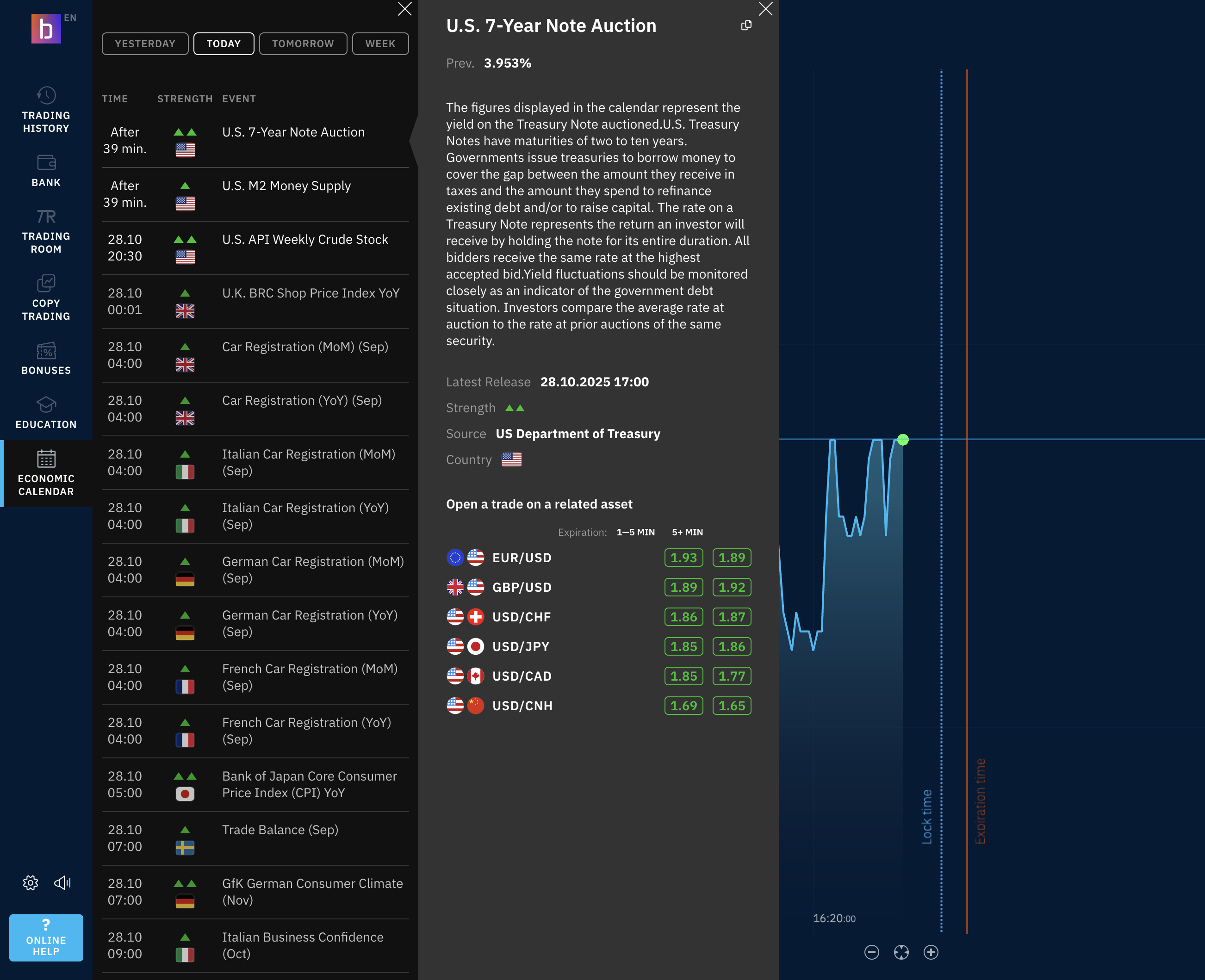 Technical market analysis from Bubinga