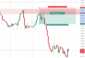 Price Action Trading