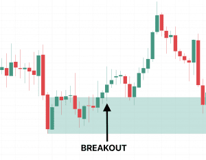 Price Action Trading