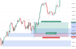 Price Action Trading