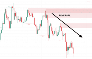 Price Action Trading