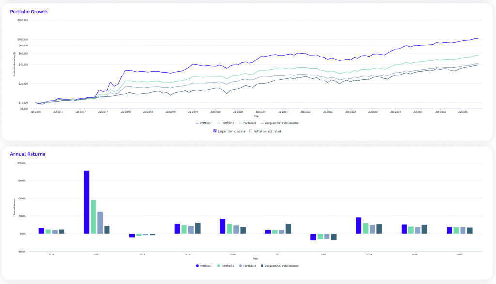 Bitcoin in a Balanced Portfolio Backtest