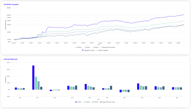 Bitcoin in a Balanced Portfolio