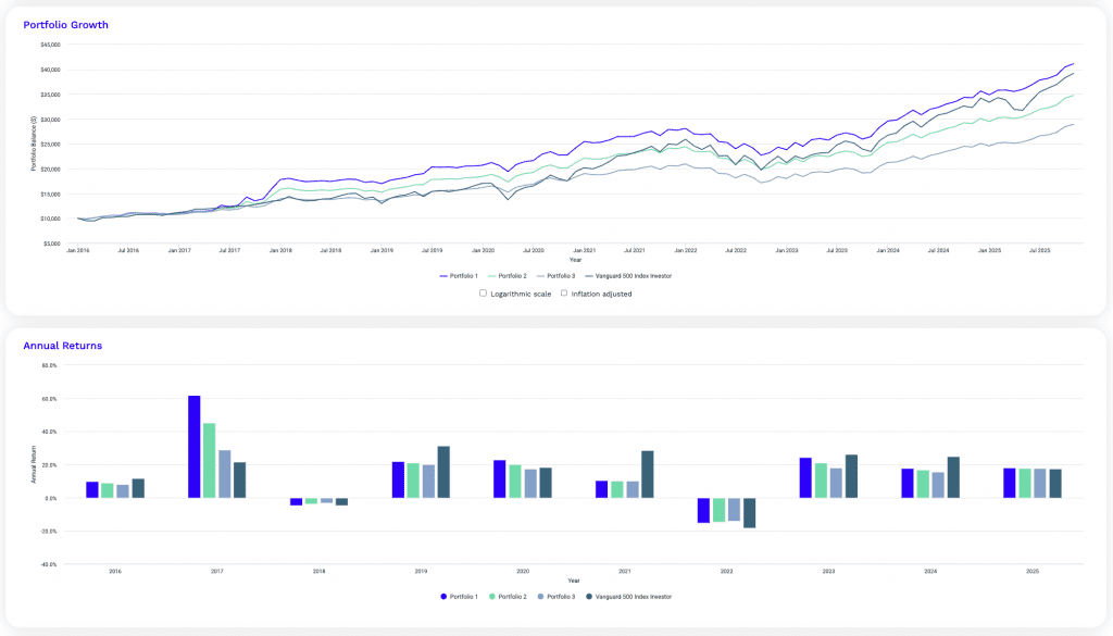 Bitcoin in a Balanced Portfolio Backtest