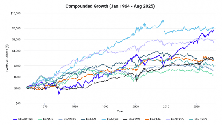 Factor ETFs