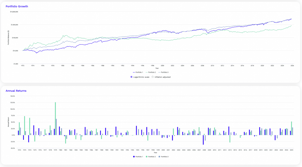stocks vs. gold vs. stocks-gold mix