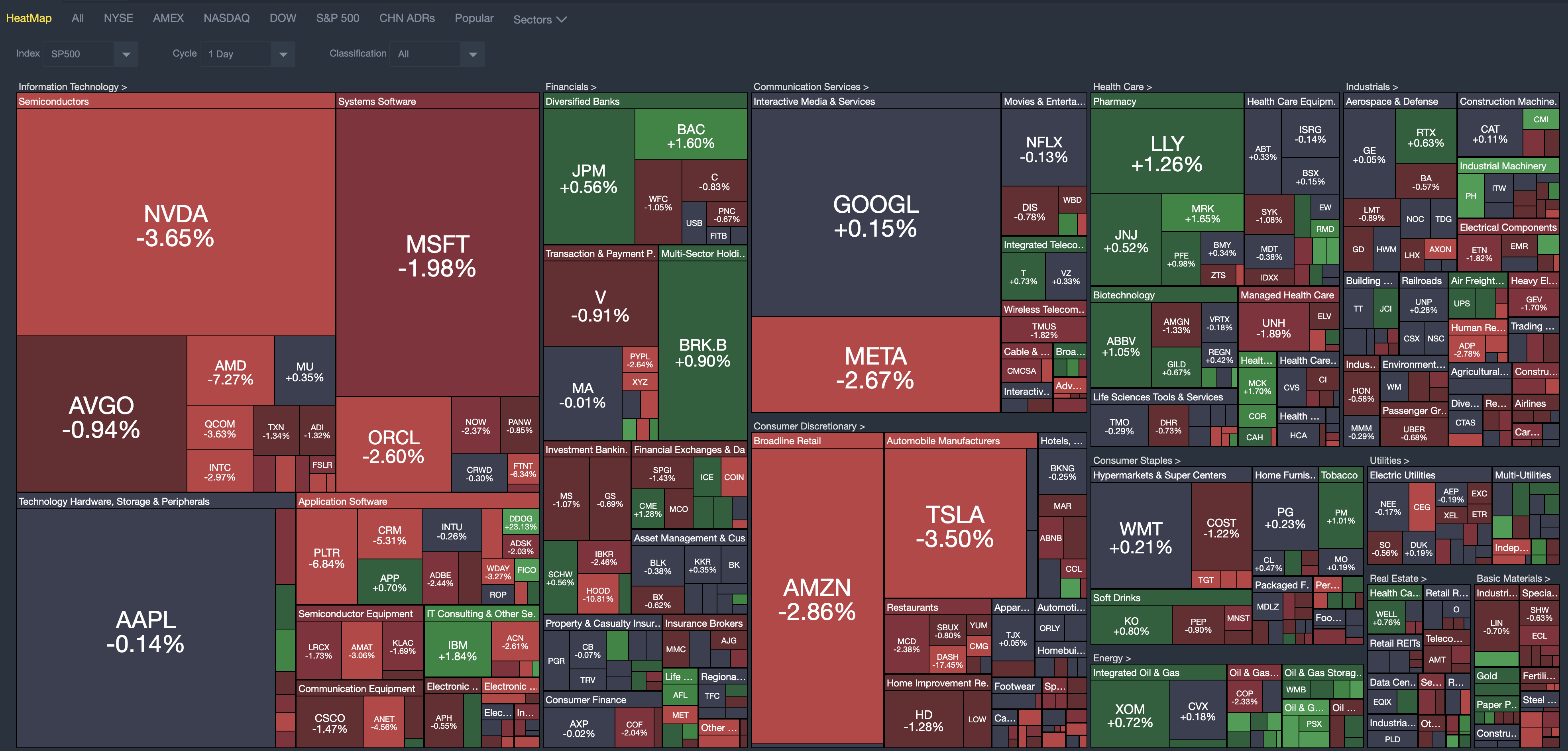 Trade.up market heatmap