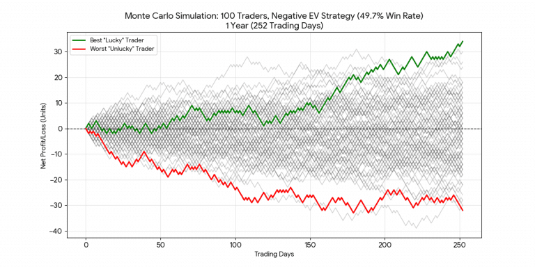 Trading Gurus: Skill, Luck, or Neither?