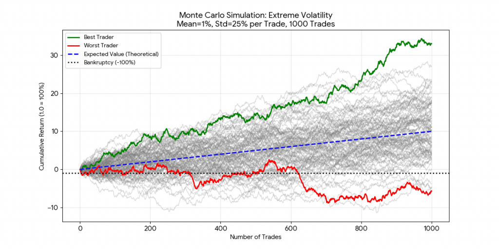simulation of high volatility strategy