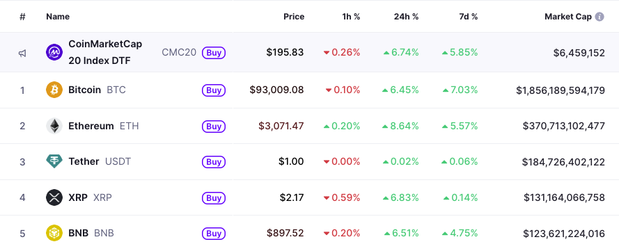 Table showing the top 5 cryptocurrencies by market cap - coinmarketcap.com