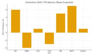 The Great ETF Mirage: Thematic Funds vs S&P 500