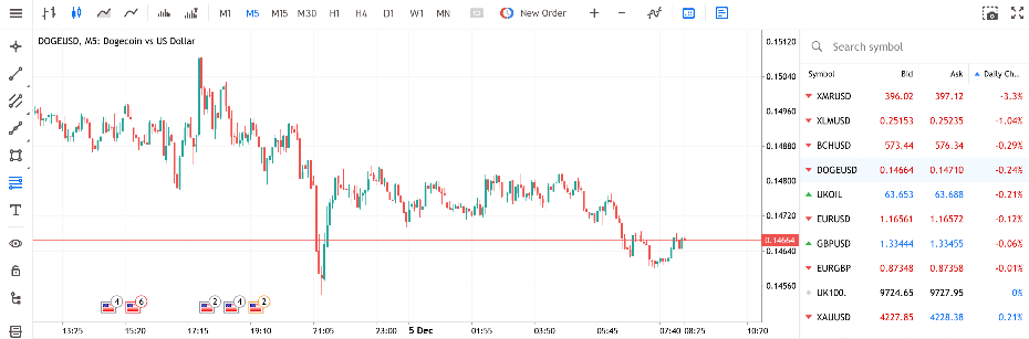 Crypto chart on MT5 connected via a HeroFX trading account