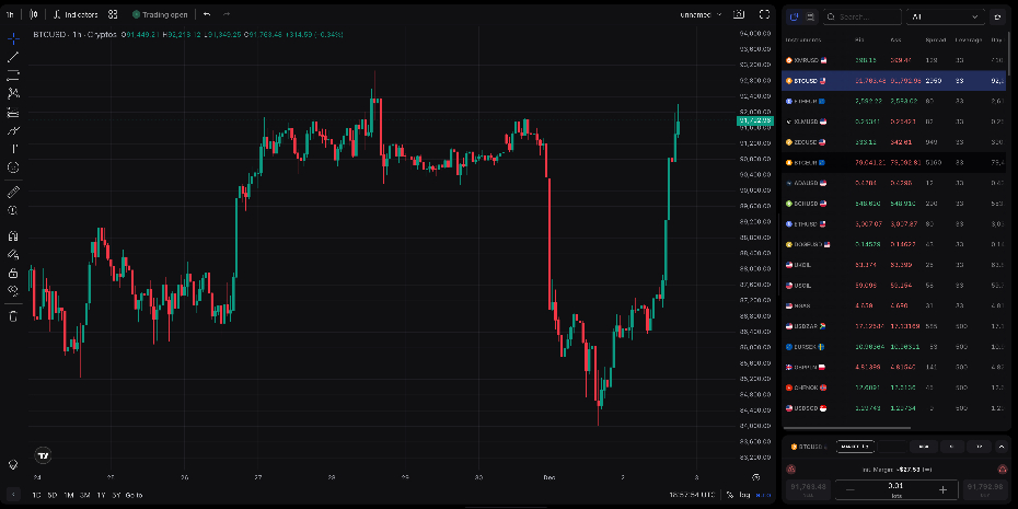 TradeLocker chart connected to HeroFX broker