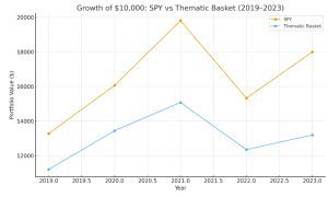 The Great ETF Mirage: Thematic Funds vs S&P 500