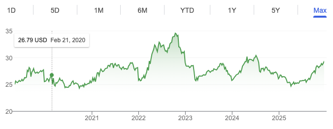 iMGP DBi Managed Futures Strategy ETF price chart