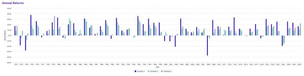 benefits of uncorrelated ETFs as return streams
