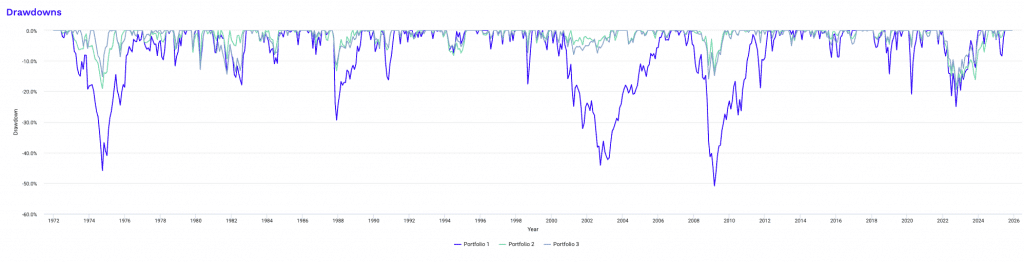 benefits of uncorrelated ETFs as return streams
