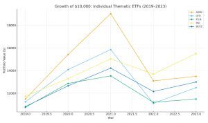 The Great ETF Mirage: Thematic Funds vs S&P 500