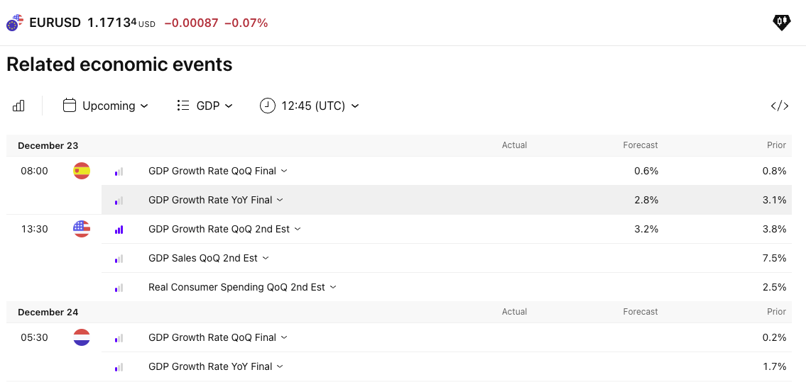 Economic calendar at TradingView showing related events for EUR/USD
