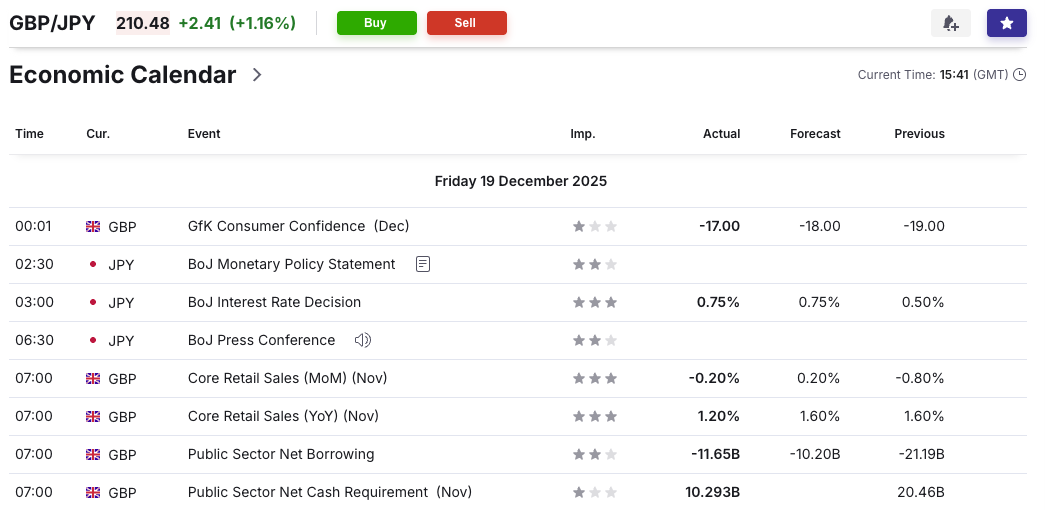 Economic calendar at Investing.com showing major events impacting GBP/JPY