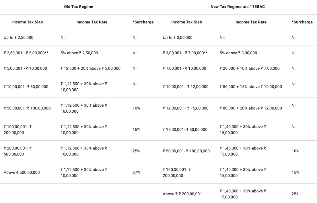 Image showing income tax slabs in India - Income Tax Department