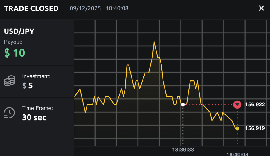 Closed binary options trade details on Zentrader platform