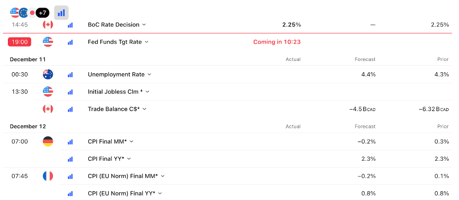 Market calendar at Zentrader