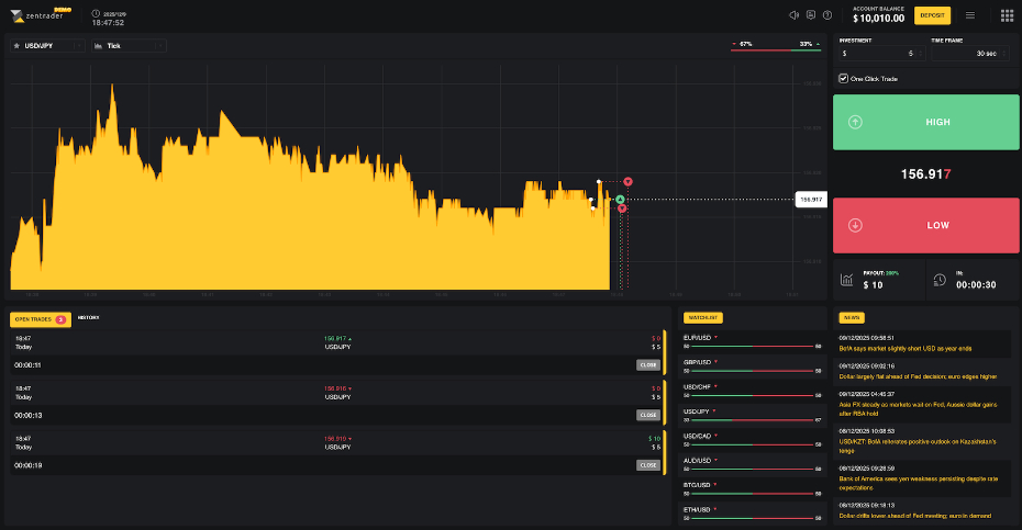 Binary chart on Zentrader platform