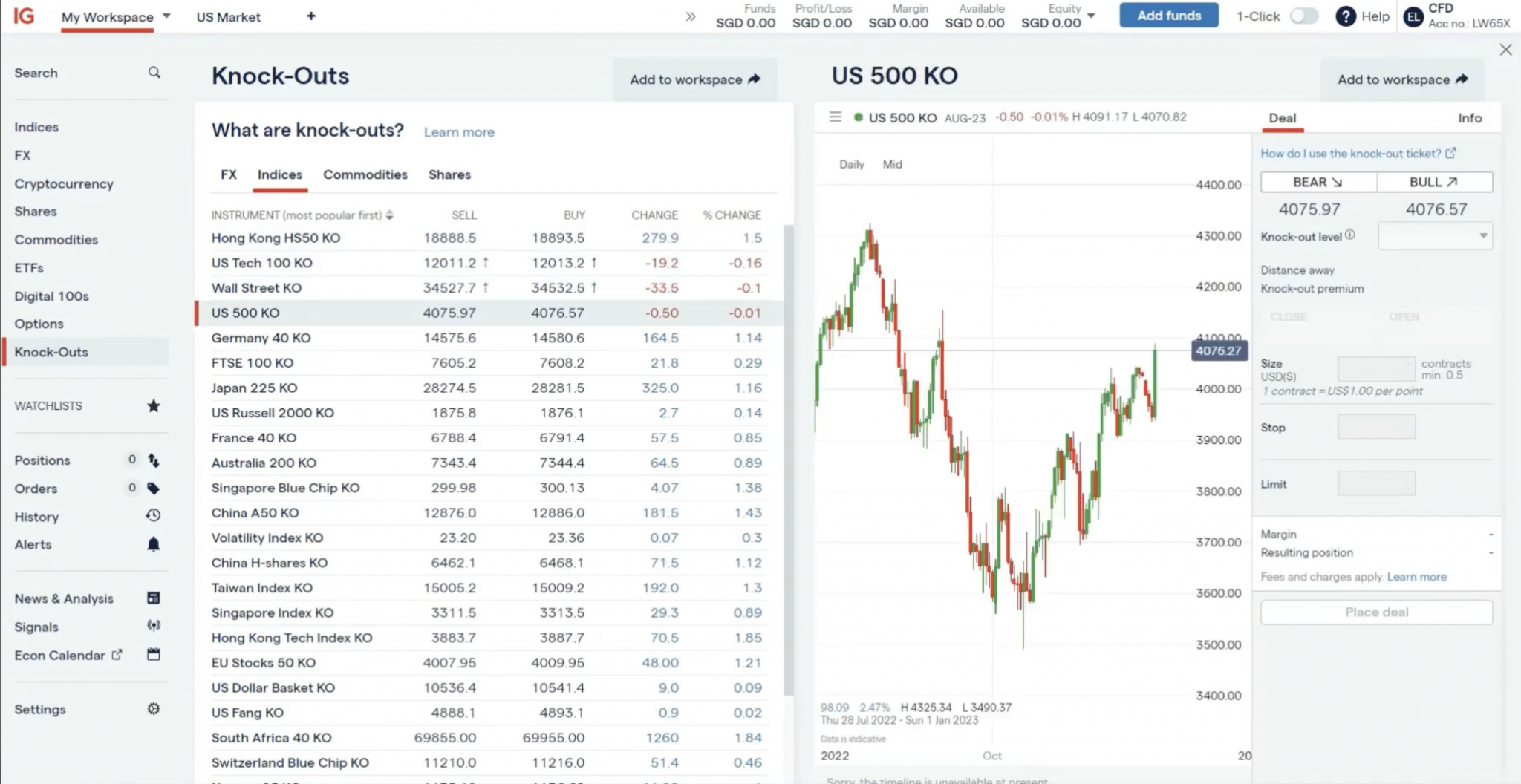 Trading knock-outs with IG