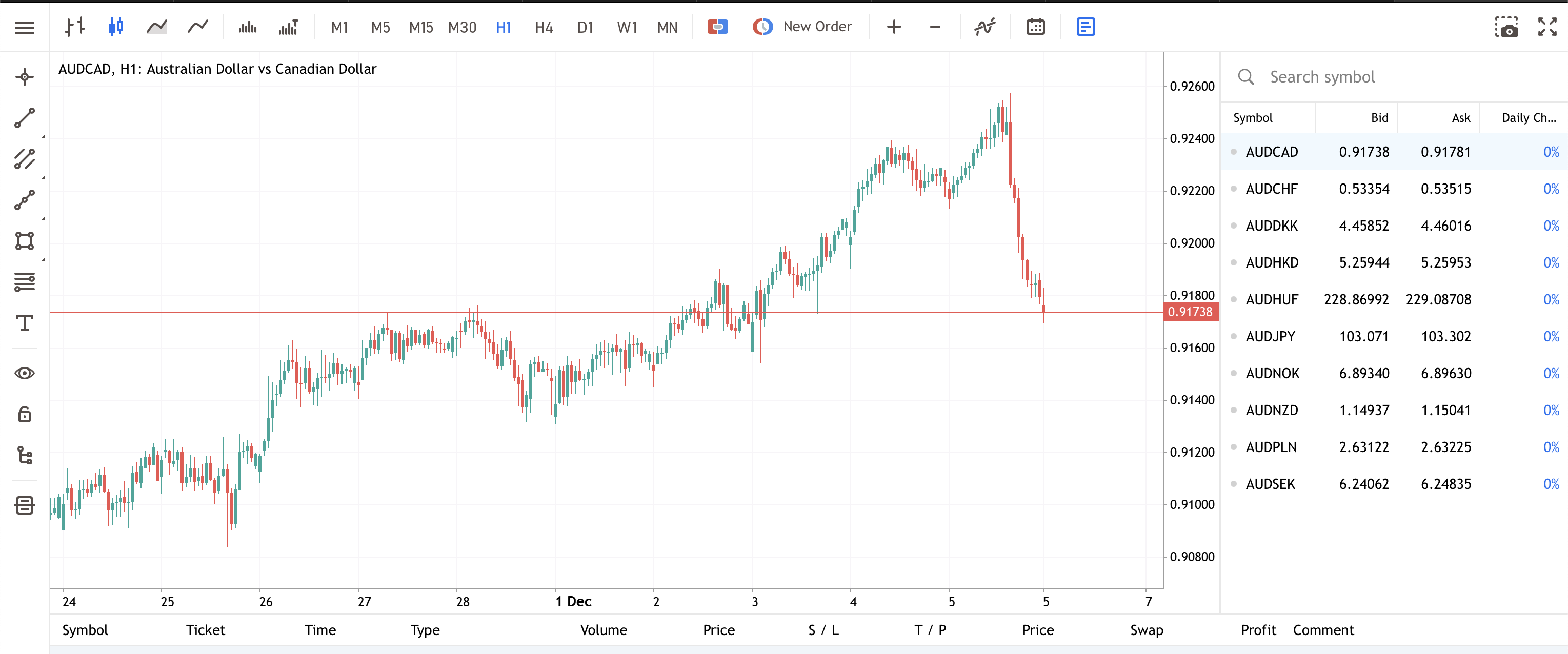 Forex trading on MT5