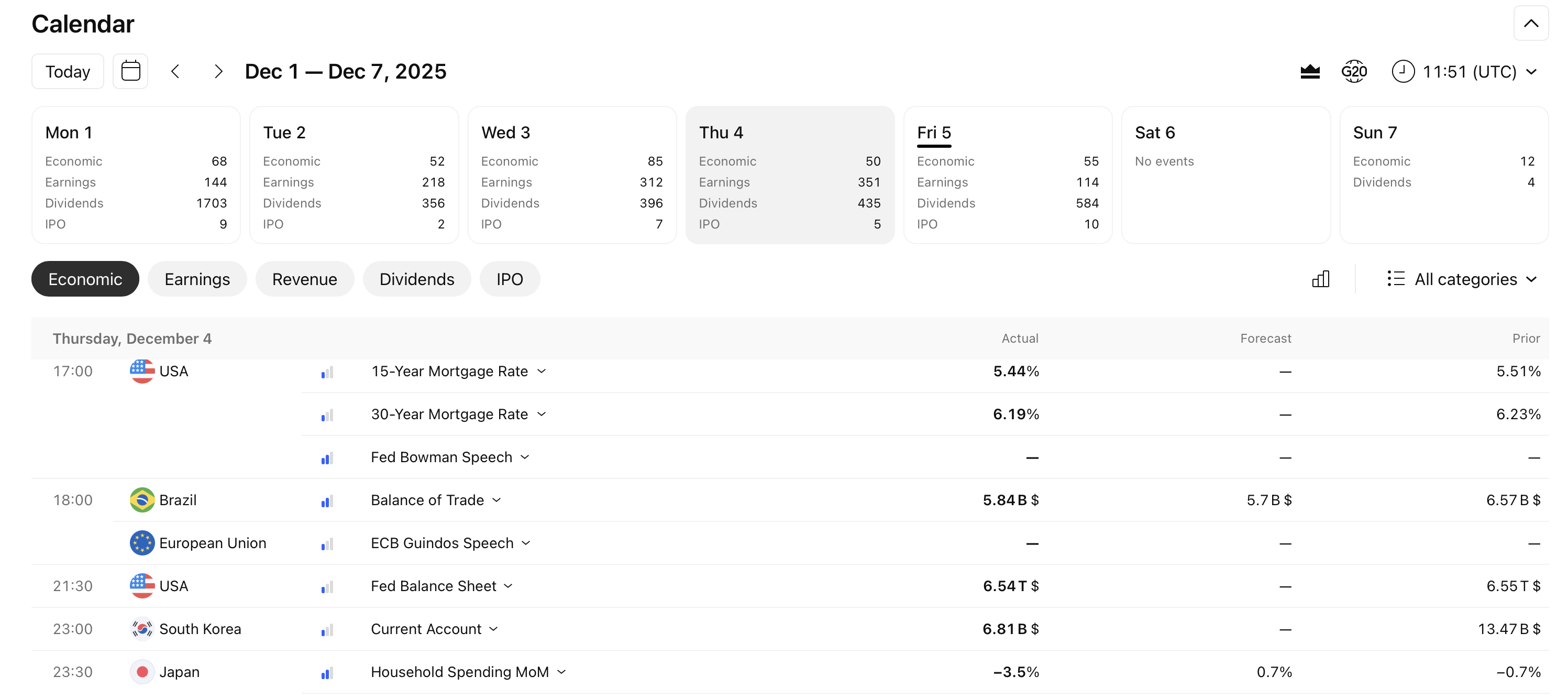 TradingView's comprehensive economic calendar