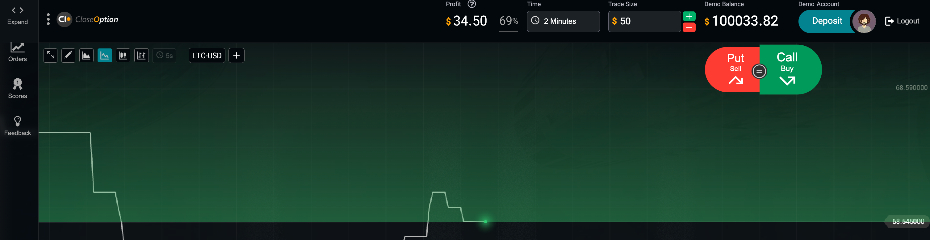 CloseOption trading platform in demo mode