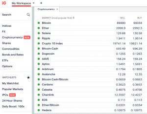 IG Re-enters The Crypto Trading Market In The UK