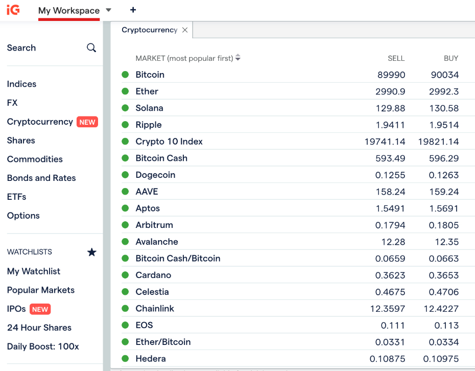 Cryptocurrencies available in IG's web platform in UK