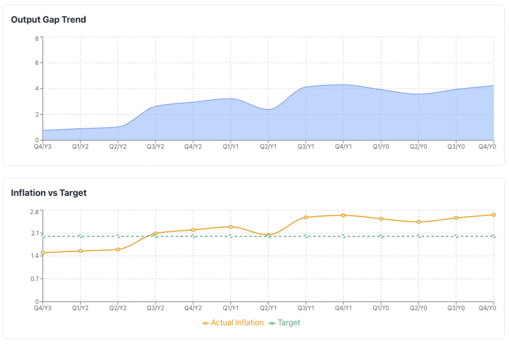 output gap model output results